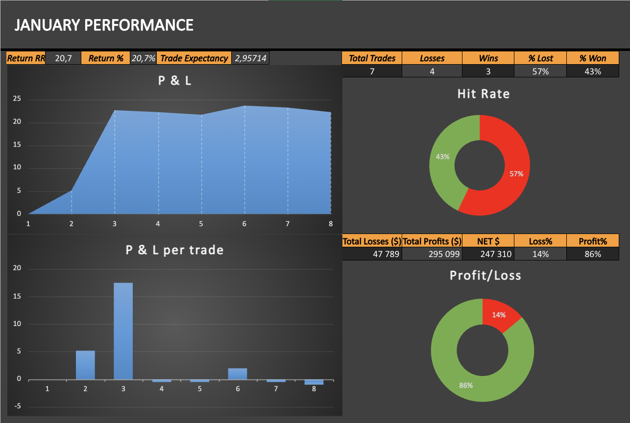 Rapport de trading manuel · Janvier 2026