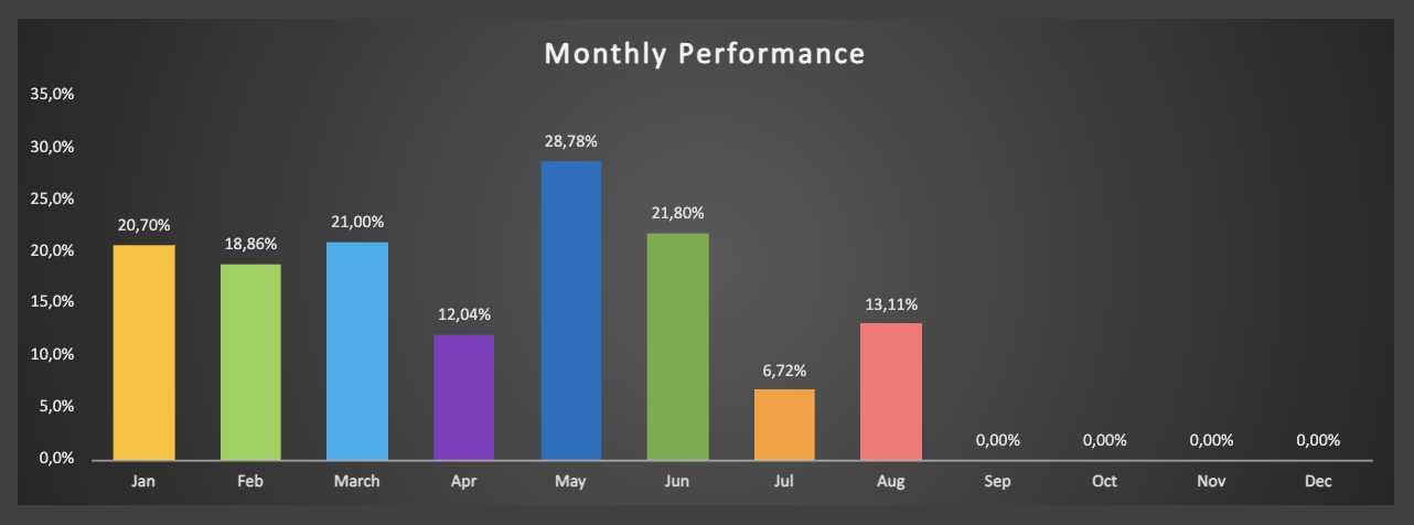 Performance mensuelle 2026 · Document du trader